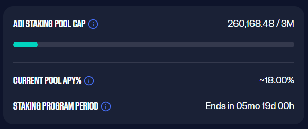 The image shows a staking dashboard for the ADI token, displaying a current pool cap of 260,168.48 out of 3M, an APY of approximately 18.00%, and a remaining staking program period of 5 months and 19 days. This visual supports the post's message by illustrating the tangible benefits of staking ADI, with the notable 18% APY serving as an incentive for users to actively participate in the ecosystem rather than just passively holding the token.