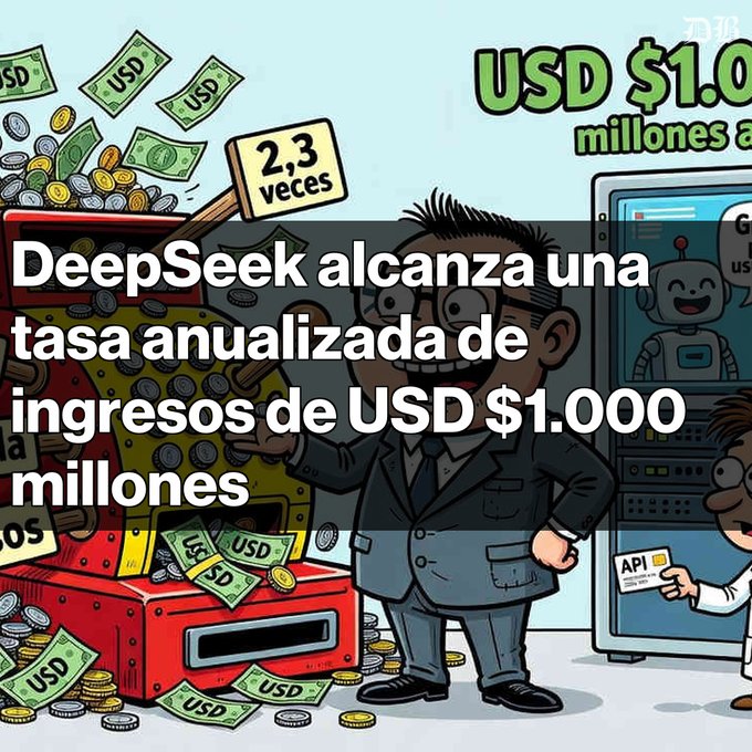 An illustration of a businessman standing next to a slot machine overflowing with USD bills, captioned in Spanish: 'DeepSeek alcanza una tasa anualizada de ingresos de USD $1.000 millones'.