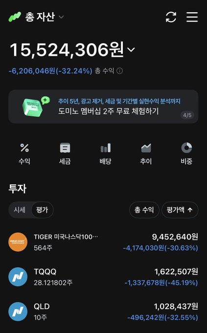 The image shows a Korean investment portfolio displaying a total value of 15,524,306원, down -6,206,046원 (-32.24%) today, with top holdings including TIGER 미국나스닥100 (564 shares), TQQQ (28.12 shares), and QLD (10 shares). This represents the investment journey of a 20-year-old high school graduate working as a Hyundai contract worker in Ulsan, tracking his path toward financial independence.