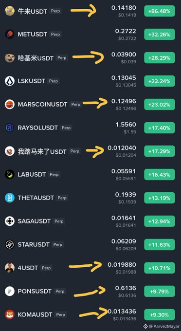 A cryptocurrency trading interface displays a list of perpetual contracts with prices and percentage gains, including tokens like 牛来USDT, METUSDT, 哈基米USDT, and 4USDT, with several rows marked by yellow arrows.