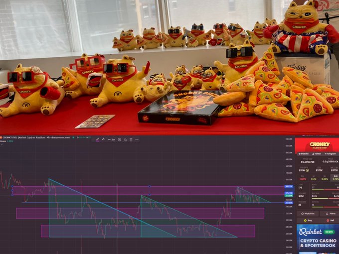 A collection of Crunchy cat-themed merchandise including plush toys and pizza-shaped cushions sits above a cryptocurrency trading chart for the CRNKY token showing price action.