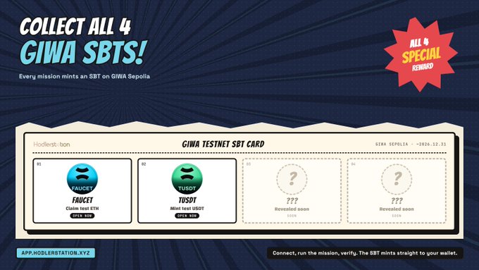 A promotional graphic titled 'COLLECT ALL 4 GIWA SBTS!' advertising a 'GIWA TESTNET SBT CARD' on GIWA Sepolia, showing two revealed cards (01 FAUCEY and 02 TUSDT) and two '??? Revealed soon' cards, with text 'APP.HODLERSTATION.XYZ' and a 'SPECIAL REWARD' badge.