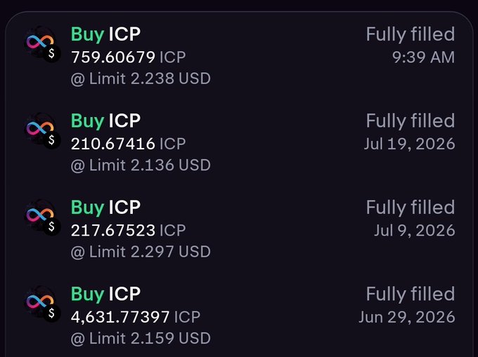 A dark-mode trading interface showing four fully filled 'Buy ICP' orders at varying prices and dates, including 759.60679 ICP at Limit 2.238 USD and 4,631.77397 ICP at Limit 2.159 USD.