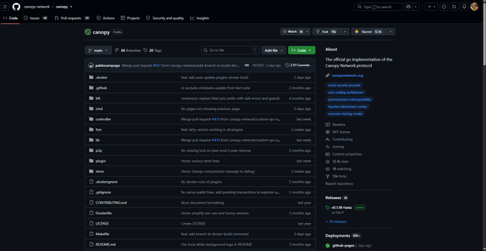 The image shows a GitHub repository page for "canopy-network" displaying 66 branches and 28 tags, with folders including "1st," "bridges," "ci," "cmd," "controller," "lib," "p2p," "plugin," and "store," along with a "Recent activity" panel showing @CNPYNetwork's work on "open-source" and "core testnet."

This supports the post by providing visual evidence that the @CNPYNetwork project has an active GitHub repository with organized development branches and folders, demonstrating tangible build progress rather than just empty announcements.