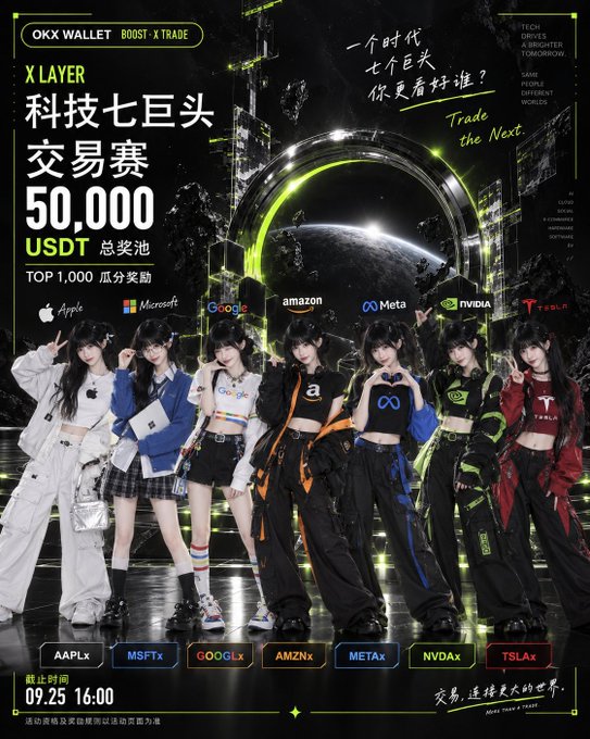 A promotional poster for an 'OKX WALLET BOOST X TRADE' event titled 'X LAYER 科技七巨头交易赛' featuring a 50,000 USDT prize pool and models representing Apple, Microsoft, Google, Amazon, Meta, NVIDIA, and Tesla.