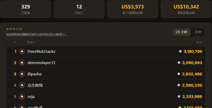 Chinese-language recommendation leaderboard showing 329 invitations and 12 joiners, with an underground box total of US$3,973 and box dividend total of US$10,342; top referrers include DeeNutSackz (3,180,796) and demonslayer33 (3,090,893).