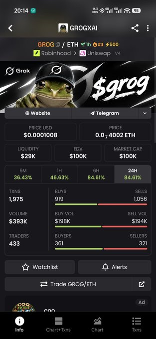 A screenshot from the GrokXai app showing the GROG/ETH trading pair with key metrics: a price of $0.0001008 USD (0.0004002 ETH), $29K liquidity, $100K market cap, and 1,975 transactions over 24 hours with a 36.43% gain—visually supporting the post's claim that $GROG is at an extremely early entry point before reaching higher valuations.