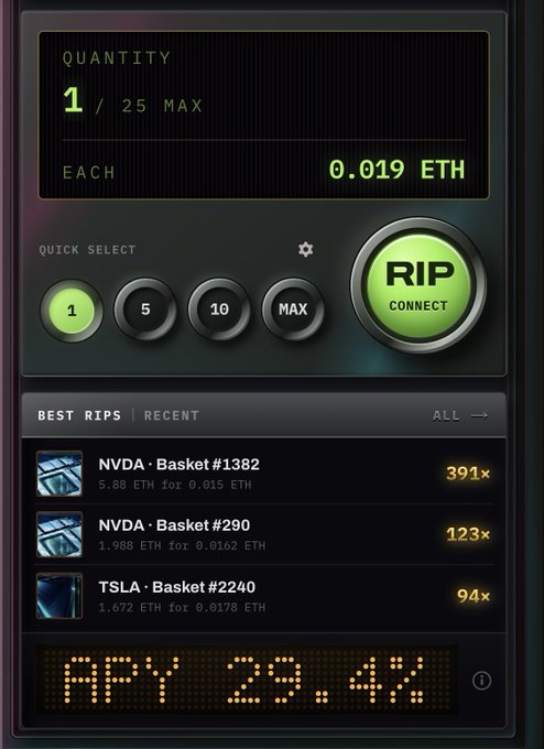A digital interface displays a card-ripping platform with quick-select quantity options (1, 5, 10, MAX) at 0.019 ETH each, alongside recent best rips including NVDA Basket #1382 (391x for 5.88 ETH) and TSLA Basket #2240 (94x for 1.672 ETH), with a ticker showing "APR: 29.4%" — illustrating the high staking returns tied to the $RIP token.