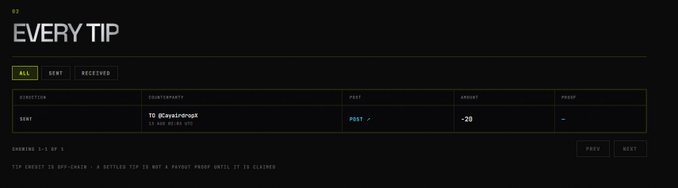 A dark-themed dashboard interface titled 'EVERY TIP' showing a tip record for counterparty 'TO @Geyikroquat' with a -28 amount, along with navigation tabs for ALL, SENT, and RECEIVED.