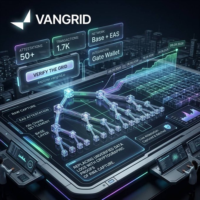 A futuristic digital dashboard for 'VANGRID' displays blockchain data, including 'ATTESTATIONS: 50+', 'TRANSACTIONS: 1.7K', and 'NETWORK: Base + EAS' over a glowing 3D grid.