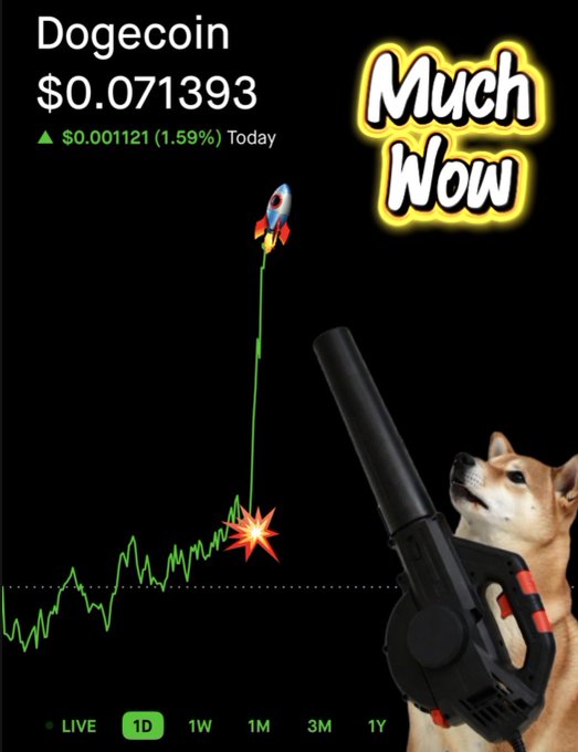 A meme-style graphic shows Dogecoin at $0.071393 with a 1.59% increase, featuring a Shiba Inu dog holding a large gun aiming at a rocket trajectory on a price chart, captioned 'Much Wow'.