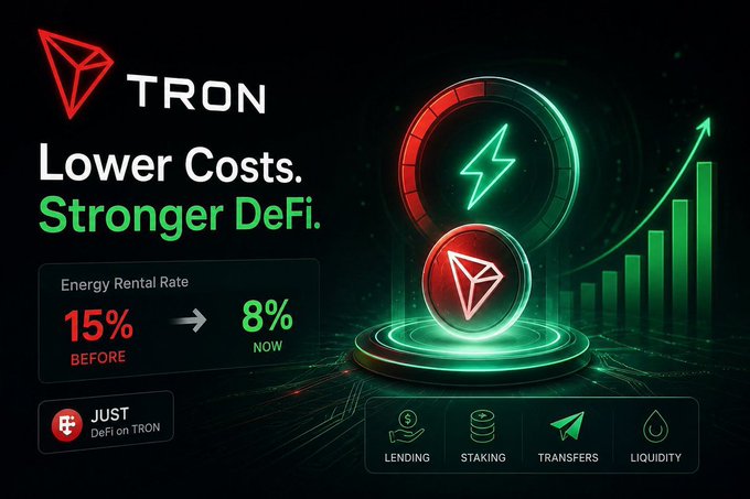 A digital advertisement for TRON promotes 'Lower Costs. Stronger DeFi.', showing a reduction in the Energy Rental Rate from 15% to 8%, alongside icons for Lending, Staking, Transfers, and Liquidity.