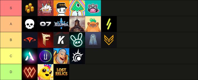 A tier list ranking various game logos and icons from S tier (top) to D tier (bottom), featuring recognizable characters and symbols like skulls, 07, and a viking.