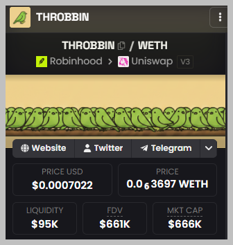 The screenshot displays the THROBBIN token's market data on what appears to be DEX Screener, showing a price of $0.0007022, a market cap of $666k, FDV of $661k, and liquidity of $95k, trading on Uniswap V3 via Robinhood. The post's caption "Does this market cap scare you" directly references the token's modest $666k market cap, with the meme-style cartoon bird imagery suggesting a humorous or speculative take on the low valuation.
