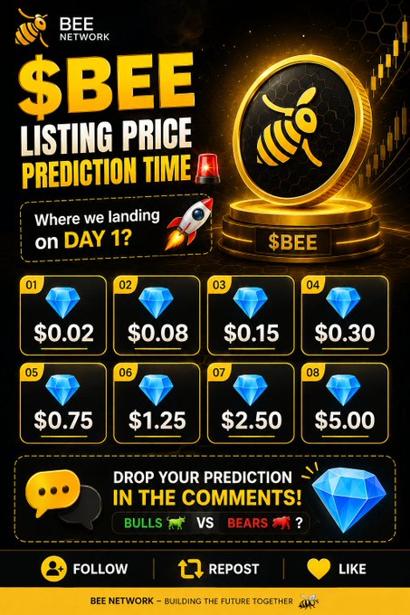 The image is a promotional graphic for "BEE Network" featuring a "$BEE Listing Price Prediction Time" campaign, displaying a poll with eight price options ranging from $0.02 to $5.00 alongside a gold bee coin and rocket icons. It invites viewers to drop their bullish or bearish predictions in the comments and engage by following, liking, and reposting, directly matching the accompanying social media post.