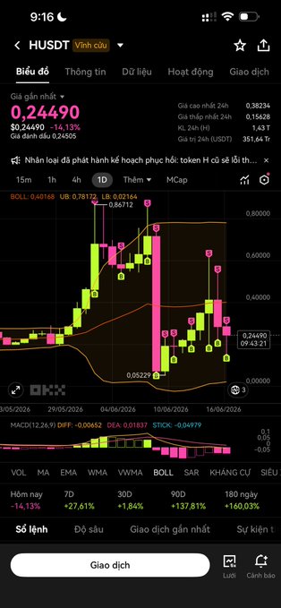 The image shows a phone screen displaying a stock chart with various data points, including token values and symbols. The chart is displayed in both English and Vietnamese, indicating that the viewer may be of mixed cultural backgrounds or interested in international markets. The text on the screen provides information about the token's current value and its relationship to other tokens.