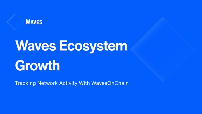 A blue promotional graphic titled 'Waves Ecosystem Growth' with the subtitle 'Tracking Network Activity With WavesOnChain' and the 'WAVES' logo.