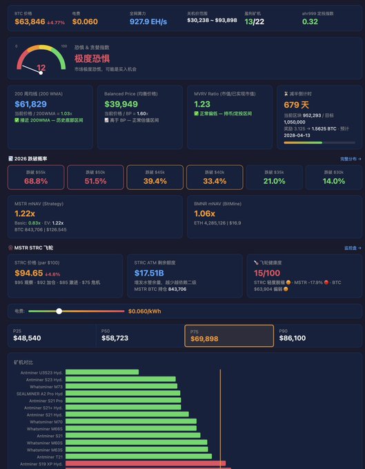 The image displays a stock trading dashboard with information about Bitcoin prices, including Bitcoin Cash and Bitcoin exchanges. The top part of the screen shows the current Bitcoin Cash price at $2,859,894 for today's close, while below is the updated Bitcoin Cash price. The bottom section of the screen features various indicators such as Bitcoin Cash, Bitcoin Cash Price, and Litecoin in green bars, along with the number 13,82 for Bitcoin Cash Value. The image also mentions updates to Bitcoin exchanges like BtcTrader, where users can access information about Bitcoin trading and other cryptocurrency-related activities on this platform.