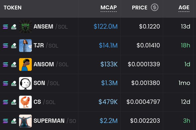 A cryptocurrency tracking interface displays Solana-based memecoins including ANSEM ($122.0M), TJR ($14.1M), ANSOM ($133K), SON ($1.3M), CS ($479K), and SUPERMAN ($2.2M) with their market caps, prices, and token ages. The image illustrates the post's criticism of the current Solana memecoin landscape, showing obscure tickers and impersonal tokens that lack the cultural relevance and community identity the author believes memecoins should have.