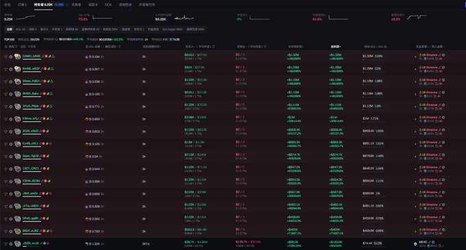 A cryptocurrency market dashboard displaying various tokens with their prices, percentage changes, and 24-hour volume data, with several assets showing negative changes in red.