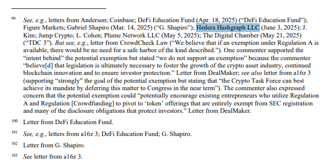 The image displays footnote 99 from a legal document citing various letters submitted to the SEC regarding potential exemptions to Regulation A, including references to Hedera Hashgraph LLC (June 3, 2025), DeFi Education Fund, Coinbase, a16z, CrowdCheck, DeFi Education Fund, and Dealmaker. The accompanying $HBAR post references the inclusion of Hedera Hashgraph LLC among the commenters discussing regulatory exemptions for the crypto industry, as the company is associated with the HBAR token ecosystem.