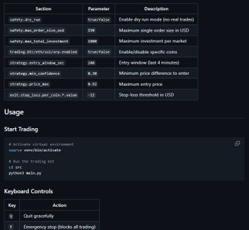 The image displays configuration settings for a trading bot (Clawdbot) with parameters including safety features like "Enable dry run mode" and "Maximum single order size in USD" (130), trading settings such as "Enable/disable specific coins" (trueFalse) and "Maximum investment per market" (1000), and strategy settings including "Entry window (last 4 minutes)" (240), "Minimum price difference to enter" (0.30), and "Maximum entry price" (0.92), along with usage instructions and keyboard controls for starting the bot via Python.