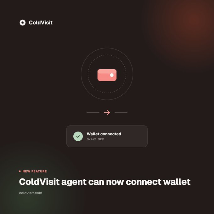 A promotional graphic for ColdVisit announcing a new feature: 'ColdVisit agent can now connect wallet,' showing a wallet-connected status with the address 0x4a2...9f31.