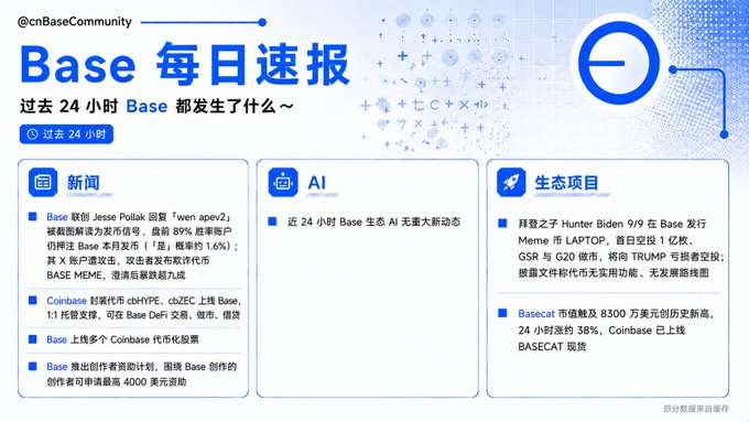 A Chinese-language infographic titled "Base 每日速报" (Base Daily Report) detailing Base blockchain news, AI updates, and ecosystem projects from @cnBaseCommunity