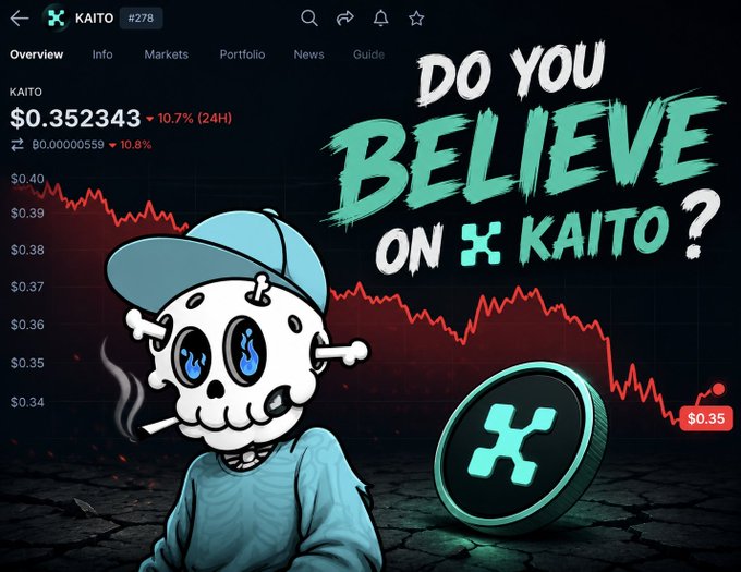 A promotional graphic for the cryptocurrency KAITO showing its price at $0.352343 down 10.7% over 24H, featuring a skull-headed cartoon character with a cigarette, a red declining price chart, and the text "DO YOU BELIEVE ON KAITO?".