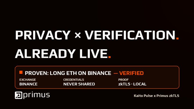 A black promotional graphic with orange and white text reading 'PRIVACY × VERIFICATION. ALREADY LIVE.' and 'PROVEN: LONG ETH ON BINANCE — VERIFIED', noting 'EXCHANGE BINANCE', 'CREDENTIALS NEVER SHARED', and 'PROOF zkTLS · LOCAL', with the Primus logo and 'Kaito Pulse x Primus zkTLS' at the bottom.