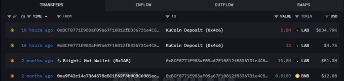 A cryptocurrency transaction history table showing transfers of LAB tokens from KuCoin Deposit to various wallets, including large transactions valued at $834.79K, $4.75, $51.3M, and $12.00.
