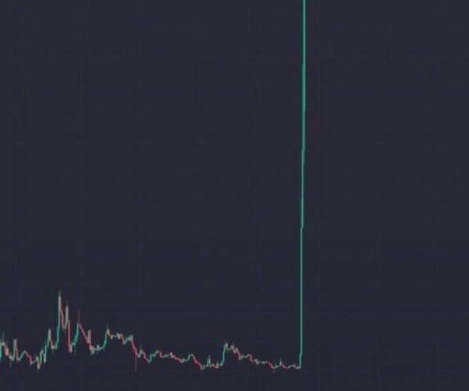 A cryptocurrency price chart, presumably for XRP, shows a relatively flat and low-volatility pattern across most of the timeline before suddenly spiking dramatically upward in a near-vertical line, visually emphasizing the post's hype about an unexpected, explosive rally and suggesting that skeptics ("disbelief") will miss out.