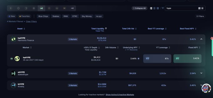 A screenshot of a cryptocurrency DeFi interface showing the 'HYPE' token on 'Harmonic Finance' with $129,414 total liquidity, 67x leverage, and 3.41% best fixed APY, alongside other markets like stableHYPE and listedHYPE.