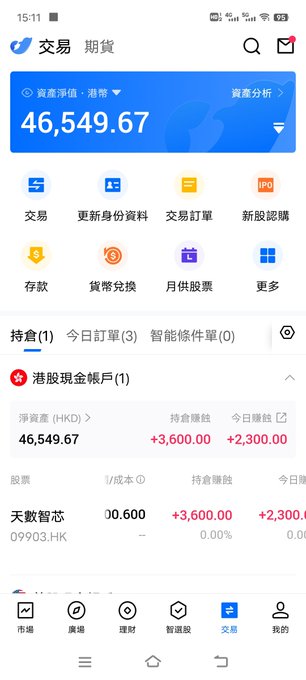 A mobile trading app screenshot showing an account value of 46,549.67 HKD with a holding in stock '天數智芯 09903.HK'.