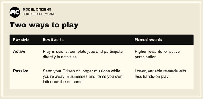 A table titled 'Two ways to play' for the Model Citizens Perfect Society Game, comparing 'Active' play (direct participation with higher rewards) versus 'Passive' play (longer missions with variable, lower rewards).