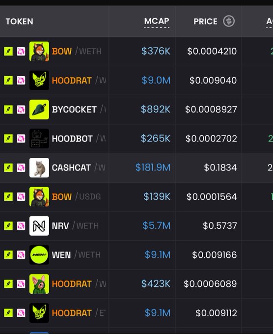 A list of cryptocurrency tokens with their market caps and prices, including BOW, HOODRAT, BYCOCKET, HOODBOT, CASHCAT, NRV, and WEN.