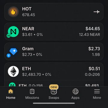 A mobile crypto wallet app interface displays several tokens including HOT ($678.45), NEAR ($44.65, with 12.43 NEAR held), Gram ($2.73, 1.98), ETH ($0.51, 0.01206), and FTM, with navigation tabs for Home, Missions, Swaps, and Apps at the bottom. The image relates to the post by showing a HOT Wallet user's portfolio, specifically highlighting their NEAR holdings, which would qualify them for a potential NEAR airdrop through HOT Wallet's partnership with NEAR Protocol.