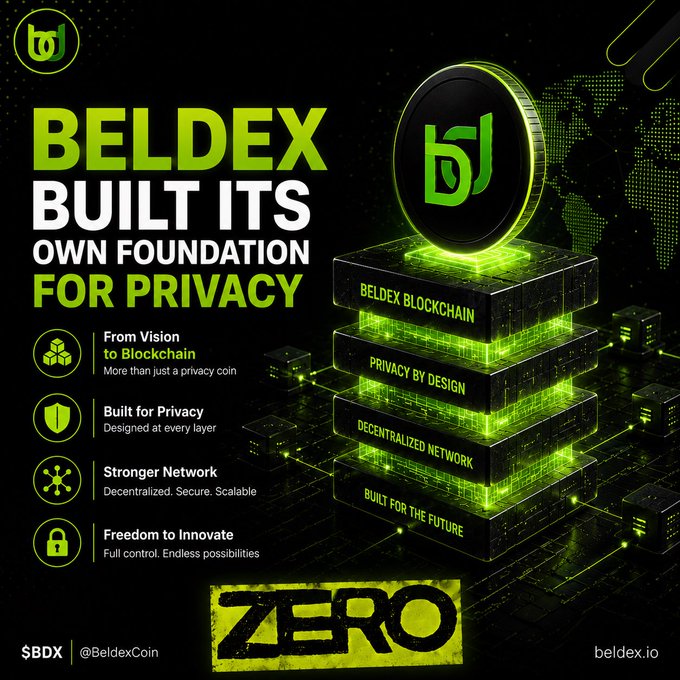 A promotional graphic for Beldex cryptocurrency with the headline "BELDEX BUILT ITS OWN FOUNDATION FOR PRIVACY," highlighting features like "From Vision to Blockchain" and "Built for Privacy," along with $BDX ticker and beldex.io.