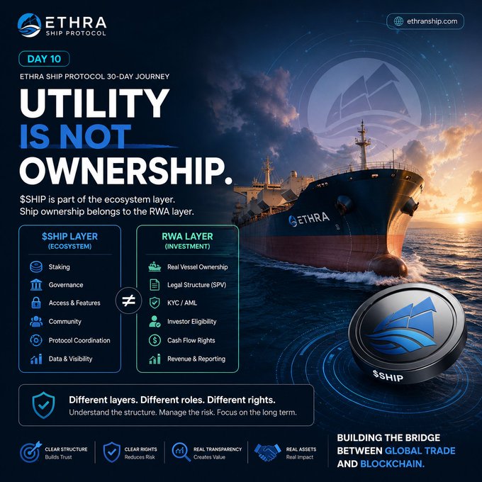 A promotional graphic for "ETHRA SHIP PROTOCOL" day 10 of a 30-day journey, headlined "UTILITY IS NOT OWNERSHIP," explaining that $SHIP is an ecosystem layer while RWA layer belongs to investors, featuring a cargo ship illustration.