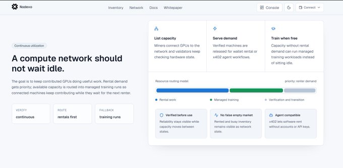 The image shows the Nodexo dashboard featuring the slogan "A compute network should not wait idle," highlighting a three-pillar system: "List capacity," "Serve demand," and "Train when free," which utilizes GPU networks for rental demand, managed training workloads, and verification/translation. It directly supports the post's pitch by visually demonstrating how staked TAO in Nodexo's subnet unlocks real-world compute credits, keeping GPUs productive through rental income and training jobs rather than sitting idle.