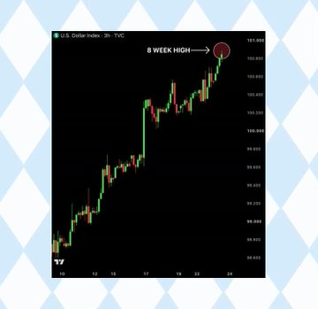 A TradingView chart of the U.S. Dollar Index (DXY) showing an upward trend with a red circle highlighting the '8 WEEK HIGH' on the 2-hour timeframe.