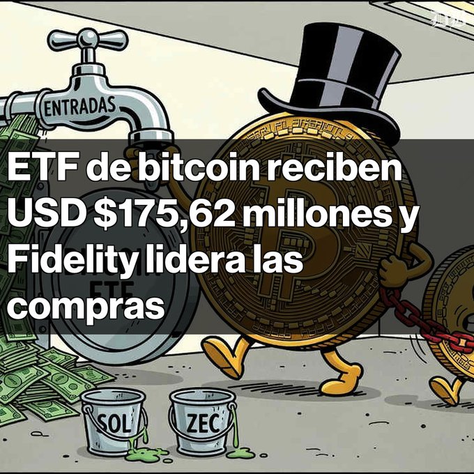 A Spanish-language crypto meme with cartoon Bitcoin characters wearing top hats, featuring the headline "ETF de bitcoin reciben USD $175,62 millones y Fidelity lidera las compras" alongside buckets labeled "SOL" and "ZEC".