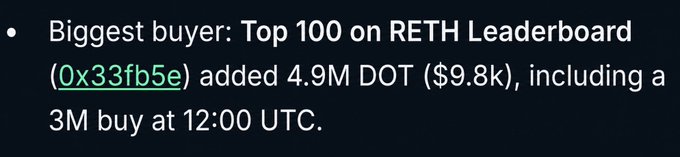 A Discord or chat message stating: 'Biggest buyer: Top 100 on RETH Leaderboard (0x33fb5e) added 4.9M DOT ($9.8k), including a 3M buy at 12:00 UTC.'