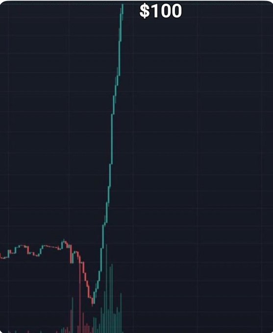 A stock chart showing a dramatic vertical spike to $100, indicative of a sudden, massive price increase typically seen in a short squeeze or meme stock rally.