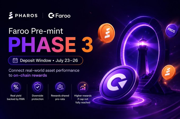 A promotional graphic for "PHAROS | Faroo Faroo Pre-mint PHASE 3," with a deposit window of July 23–26 and features including real yield, downside protection, and shared rewards, set against a glowing purple portal with PROS coins.