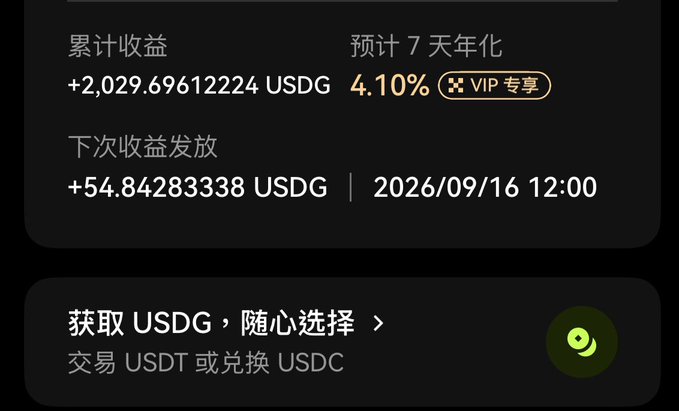 An OKX VIP earnings dashboard showing cumulative returns of +2,029.69612224 USDG with a projected 7-day annual yield of 4.10% (marked "VIP 专享"), and the next payout of +54.84283338 USDG scheduled for 2026/09/16 12:00, below which is a prompt to "获取 USDG，随心选择" by trading USDT or exchanging USDC. The image illustrates the post's claim that the author's USDG staking earnings on OKX have just surpassed $2,000.