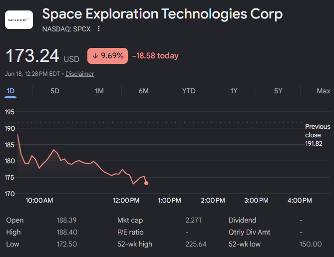 The image features a screenshot of a stock market dashboard with various data points displayed, such as the previous close value at $173 usd, the current value at $199 usd, and information about a space exploration company. The text indicates that this is likely an alert or stock price chart from a trading platform called "ZomfG", which claims to provide quick cash for rent by buying stocks when prices are low. The post also offers advice on how to capitalize on the stock market's fluctuations.