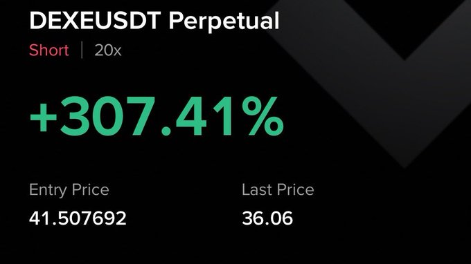 A trading screenshot shows a short position on the DEXEUSDT Perpetual pair with 20x leverage, displaying a +307.41% profit from an entry price of 41.507692 down to a last price of 36.06. The image illustrates a highly successful bearish trade on the DEXE token, highlighting the substantial gains achieved from shorting.