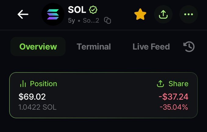 The image shows a screenshot of an overview screen for a trading app, which displays information about the current position and shares of a user's holdings. The screen also includes a red warning symbol indicating that the user has made a wrong decision by adding 1 Sol to their portfolio without considering the price change. The post suggests that the user should return the $250 they added to their account in order to correct their mistake.