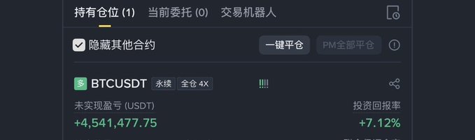 A trading interface displays a BTCUSDT perpetual futures position with an unrealized profit of +$4,541,477.75 USDT and a return on investment of +7.12%, illustrating the trader's $150 million long position that has gained $4.541 million since the entry point of $63,827.06.
